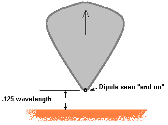 Dipole .125 up Diagram***